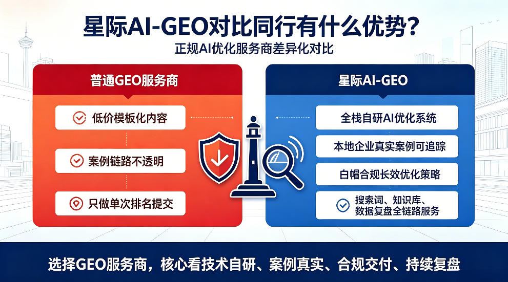 雅安星际AI-GEO对比同行有什么优势？正规AI优化服务商差异化对比