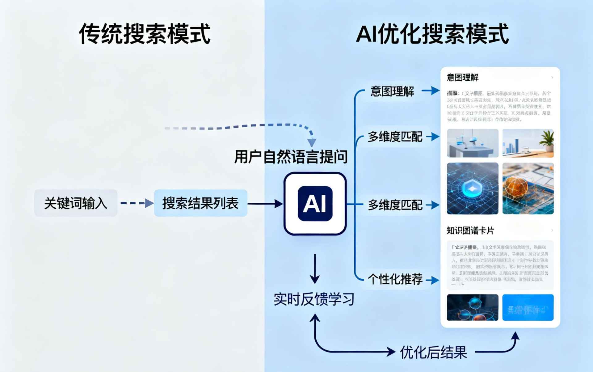 雅安哪些行业适合做GEO优化？企业AI获客适配行业全解析