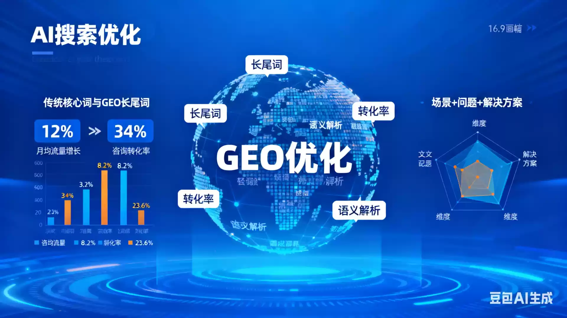 雅安企业为什么要做GEO优化？AI时代品牌长效获客核心优势解析